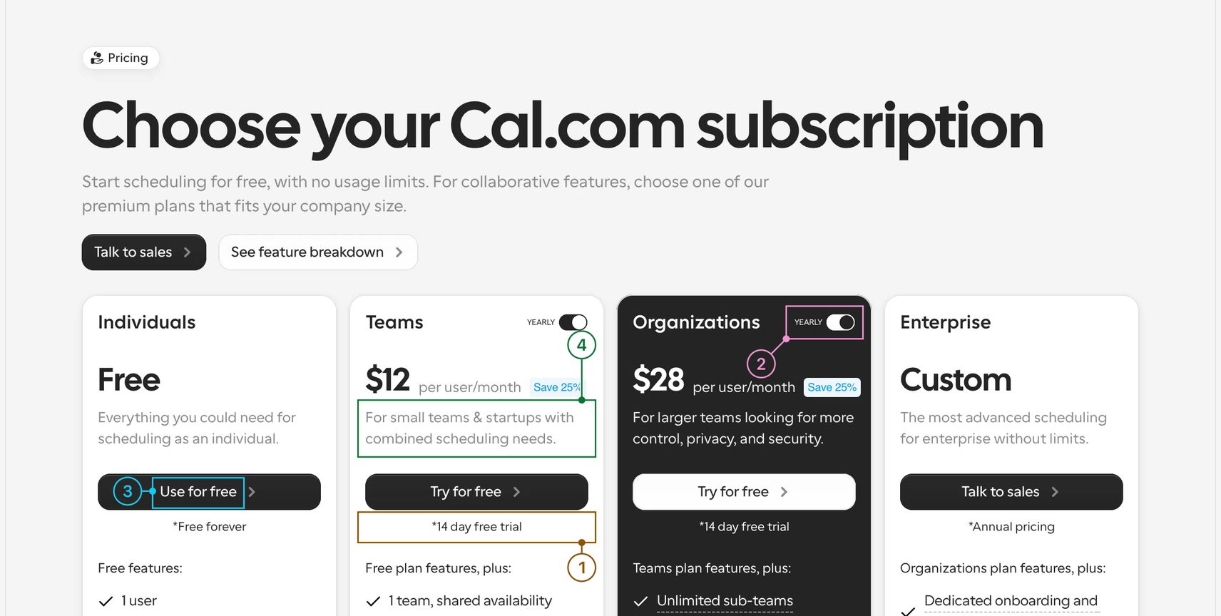 A frame of the board: Cal.com's pricing page with all four notes outlined and numbered in their colours.